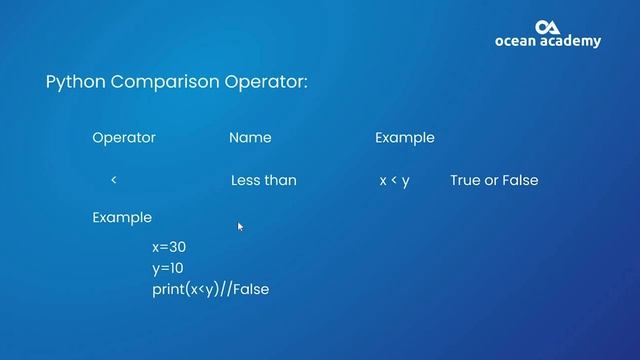 Python Comparison Operators in Tamil #oceanacademy #pythonprogramming #pythonoperators #comparison