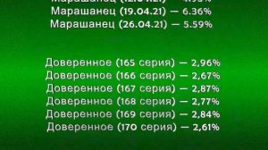 Рейтинги Турецких Сериалов в АПРЕЛЕ