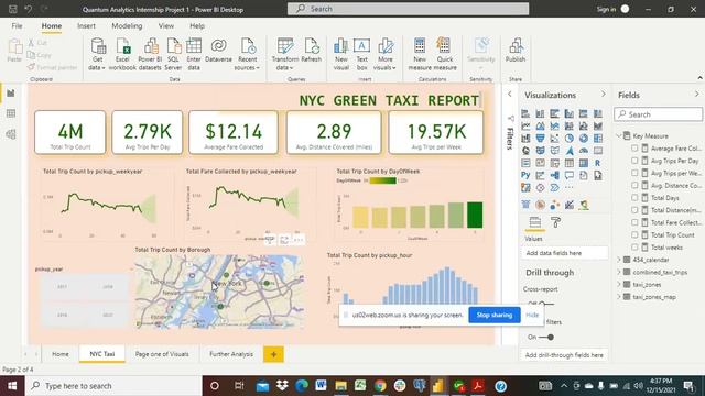 New York Green Taxi Project - Data Analytics