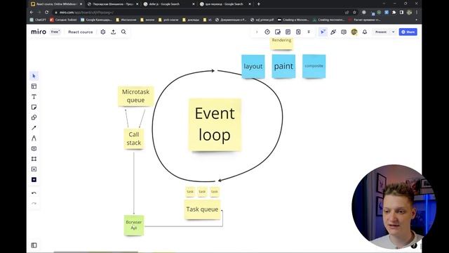 Event Loop: Ключ к оптимизации вашего кода | Как работает асинхронность в JS смотреть онлайн