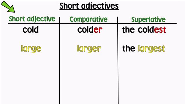 Harmonize1Grammar-SuperlativeAdjectives