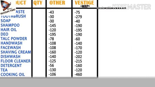 VESTIGE PRODUCTS VS OTHER BRAND смотреть онлайн