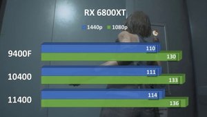 Intel i5 11400 vs 10400 vs 9400f AMD 6800xt |  Legion, Valhalla, RDR 2 and more