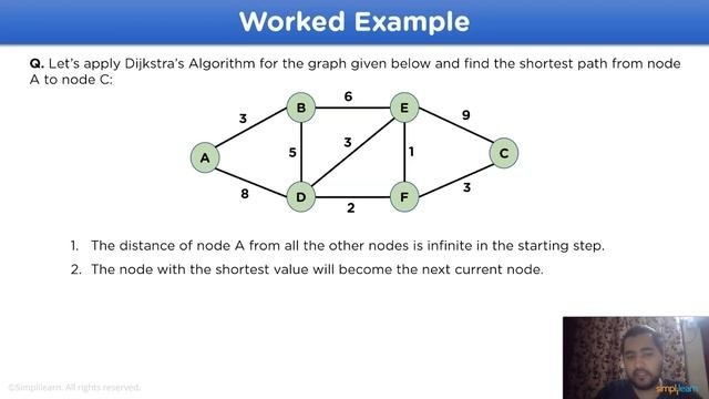 Dijkstra Algorithm Explained | Network Routing Using Dijkstra’s Algorithm | Simplilearn