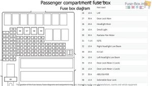 Fuse box location and diagrams: Honda Insight (2010-2014)
