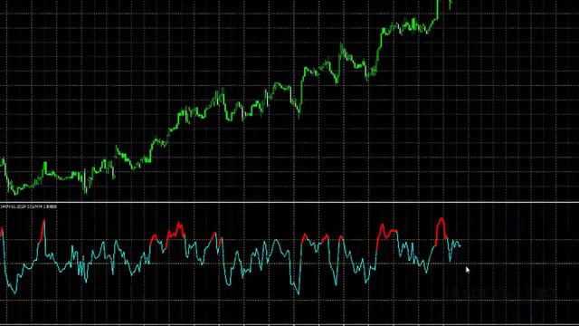 Индикатор RSI как применять его правильно на Forex