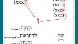 Урок № 25.  Огласовка "шва" и её произношение