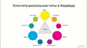 Аюрведа и Традиционная китайская медицина  Пустота энергии Ци Оджаса