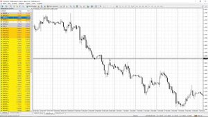 МТ4. Линия тренда. Уровни поддержки и сопротивления. Урок 7.