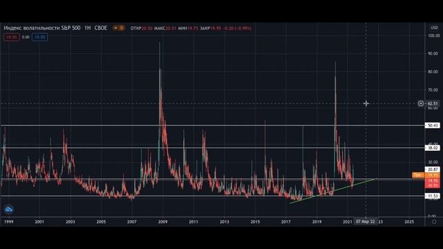 Einvest Bank Traders : Обзор финансовых рынков 24.05.21 смотреть онлайн