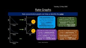 EDEXCEL Topic 16 Kinetics II REVISION