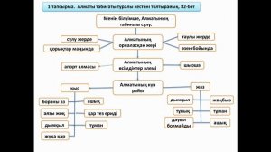 Казахский язык 4 класс "Менің білуімше"