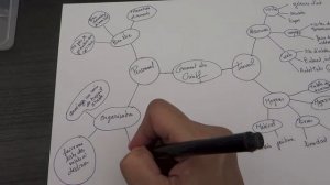 Comment faire une mind map pour être créatif