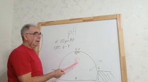 Проект НА.Кислотность, щёлочность  и червь.