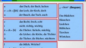 Das Alphabet -ГЕРМАН ЦАГААН ТОЛГОЙ ба нийлэмж үсэгнүүд