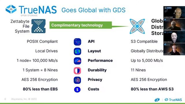 Esdebe Webinar - TrueNAS Global Distributed Storage and other iXs updates смотреть онлайн
