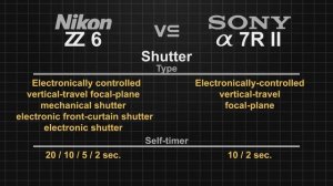 Nikon Z6 vs Sony alpha a7R II