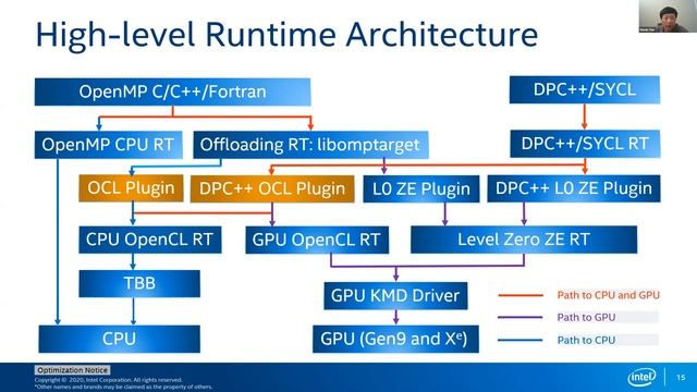 S1 2020 Virtual Multicore 10 Andrey Ovsyannikov and Xinmin Tian смотреть онлайн