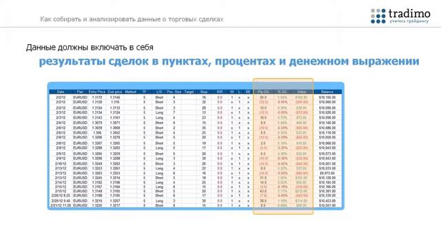 Что записывать в торговый журнал . Видео по трейдингу от TRADIMO . Видео по трейдингу от TRADIMO