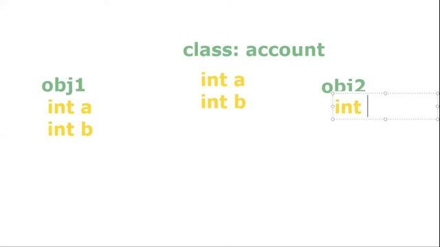 Object-Oriented Programming 3|Encapsulation, Explained, example,Code,getter setter method(With JAVA
