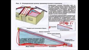 Полувальмовая крыша