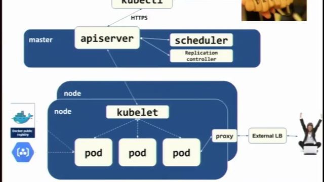 Jimmy Mesta - Containerizing your Security Operations Center - AppSecUSA 2016 смотреть онлайн