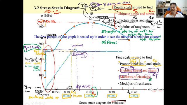 05 Ch 3 Mechanical Properties of Materials Part 1/3 582211 Mech of Materials смотреть онлайн