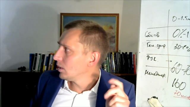 17 ошибок, которые допускает ваш руководитель отдела продаж и теряет прибыль"