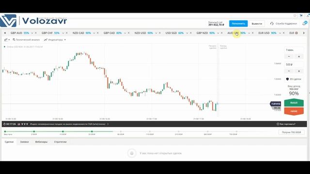 Система торгов бинарными опционами - в реальном времени