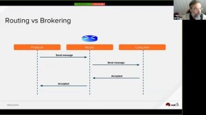 AMQP 1.0 - Messaging transport protocol for IoT and Edge