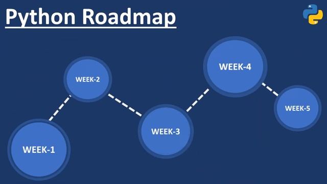 Python Roadmap (Slide only)