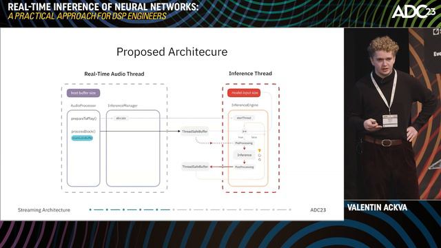 Real-Time Inference of Neural Networks: A Guide for DSP Engineers - Valentin Ackva & Fares Schulz смотреть онлайн