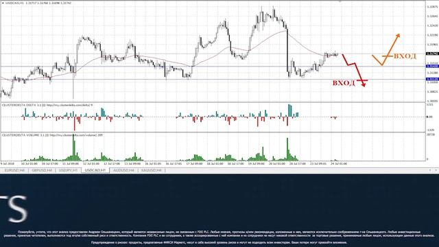 Дневной технический анализ финансовых рынков на 24.07.2018 смотреть онлайн