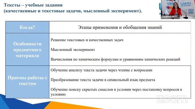 I Межвузовская научно-практическая конференция, 21 апреля 2022 г.