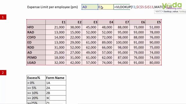 Expense Data Analyzing in Excel Using VLOOKUP with MATCH | (1/2)