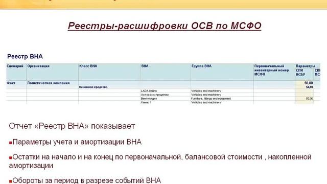 Учет и подготовка отчетности МСФО в "1С:Управление Холдингом"