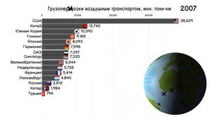 Страны по перевозкам грузов авиацией. Развитие авиации в мире. Рейтинг стран