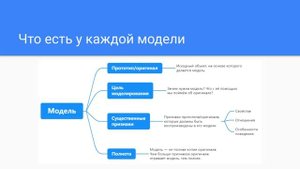 02 Модели и моделирование