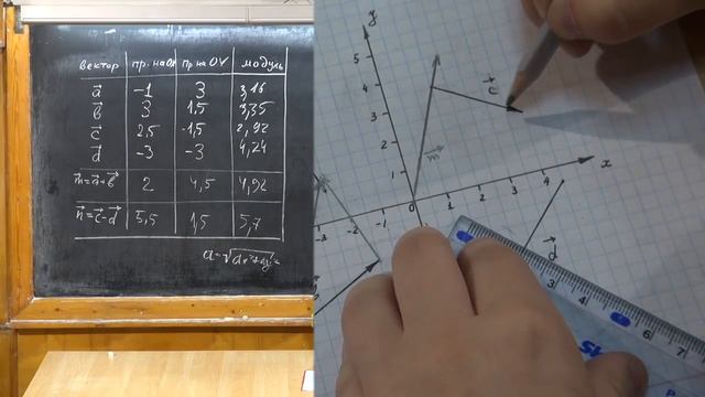Урок 11. Решение задач на действия с векторами