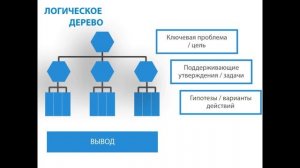 Что такое кейс и как его решать?