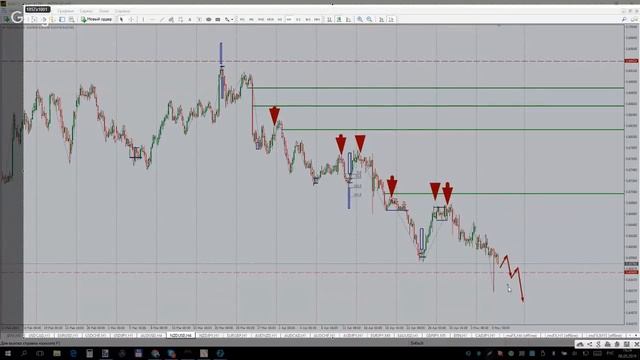 Рекомендации по торгам 08.05.2019 смотреть онлайн
