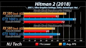 RX 580 Vs. GTX 1660 | 1080p and 1440p | New Games Benchmarks