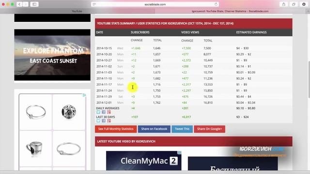 Статистика каналов как узнать статистику конкурентов?