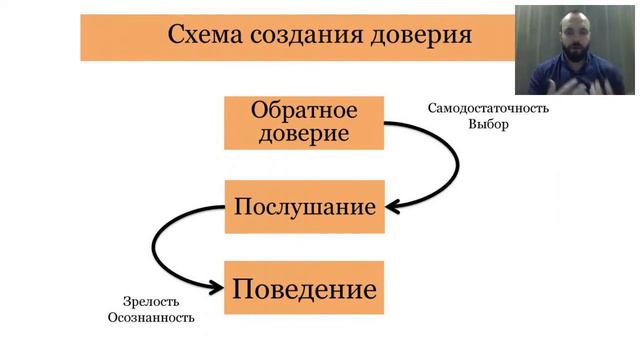 Схема создания доверия смотреть онлайн