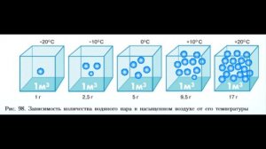 §41 "Влага в атмосфере"(1), География 5-6 классы, Полярная звезда