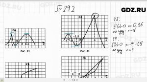 № 29.2 - Алгебра 10-11 класс Мордкович