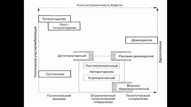 Курс 