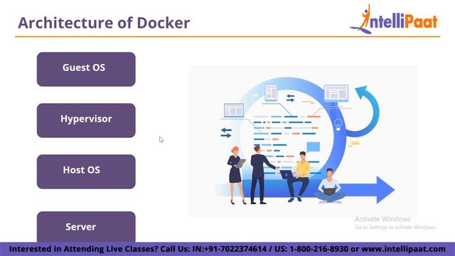 What Is Docker | Docker Tutorial For Beginners | DevOps | Intellipaat
