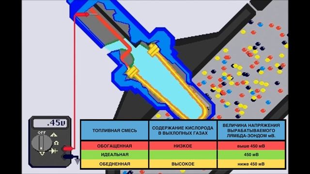 CBD-17-008 ДАТЧИК КИСЛОРОДА ЛЯМБДА ЗОНД смотреть онлайн