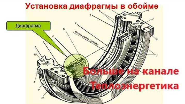 Диафрагмы паровых турбин